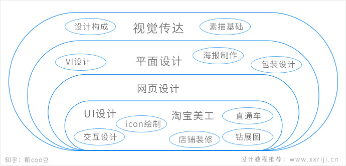 怎样才算平面设想入门了？-2.jpg