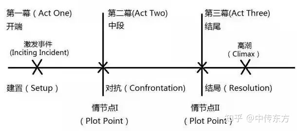 剧本格式，范本是怎样样的，怎样写，？-1.jpg