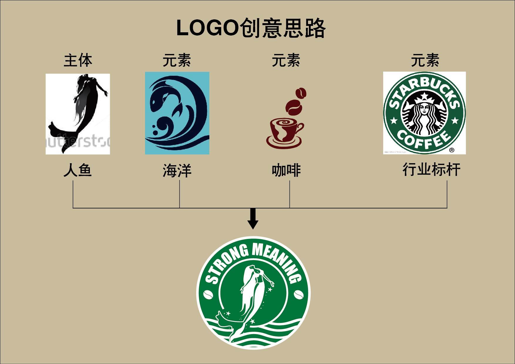 logo设想巨细标准有哪些？-2.jpg