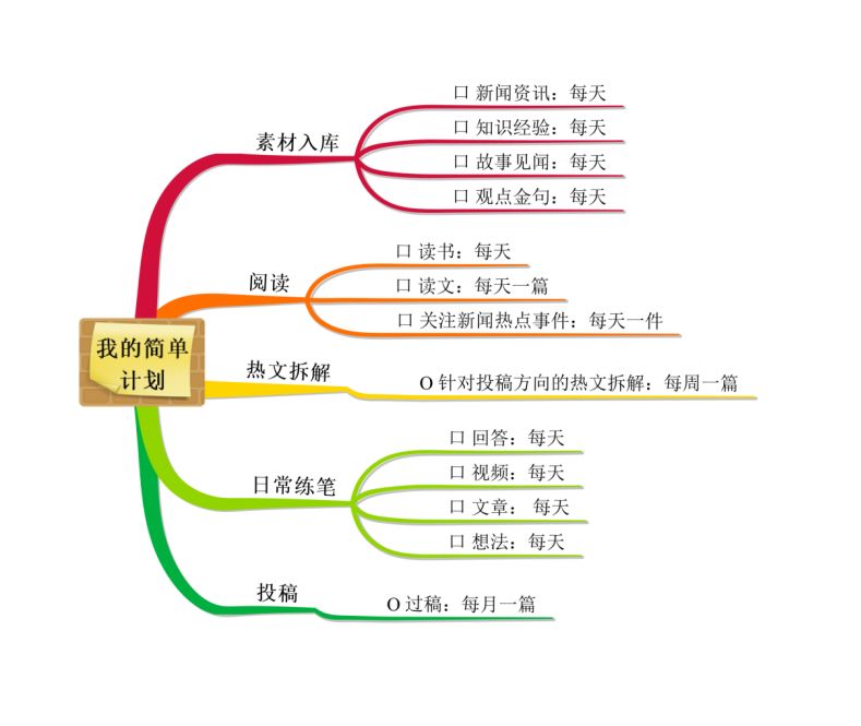 叨教你是若何堆集写作素材的？-1.jpg