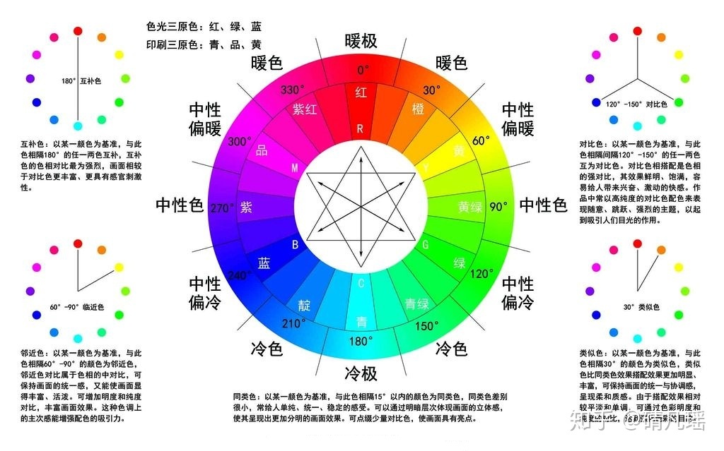 预备学平面设想，需要预备什么？-3.jpg