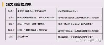 若何写出爆款文案？全都是套路-1.jpg