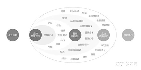 一套完整的VI设想包括哪些元素四海方城告诉你-1.jpg