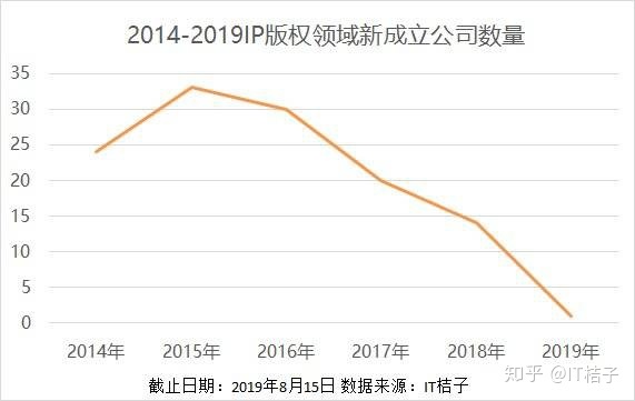 当三星堆青铜面具也起头「卖萌」，博物馆 IP 开辟正当红-4.jpg