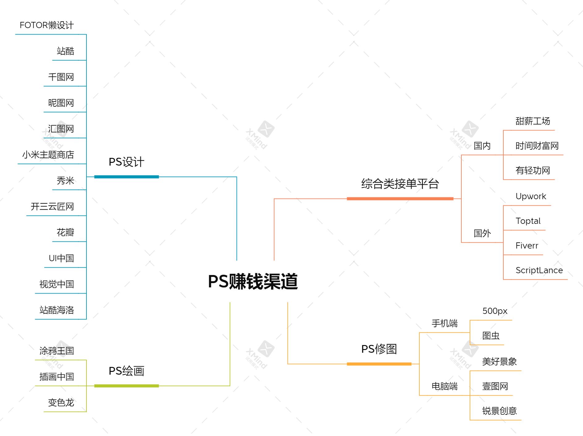 平面设想师从那里接私活？-1.jpg