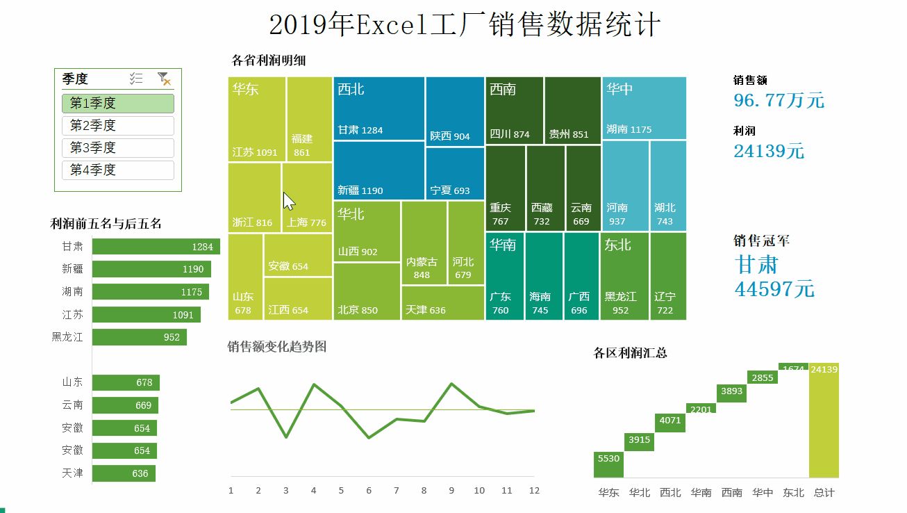 你见过最标致的 Excel 表格什么样？-16.jpg