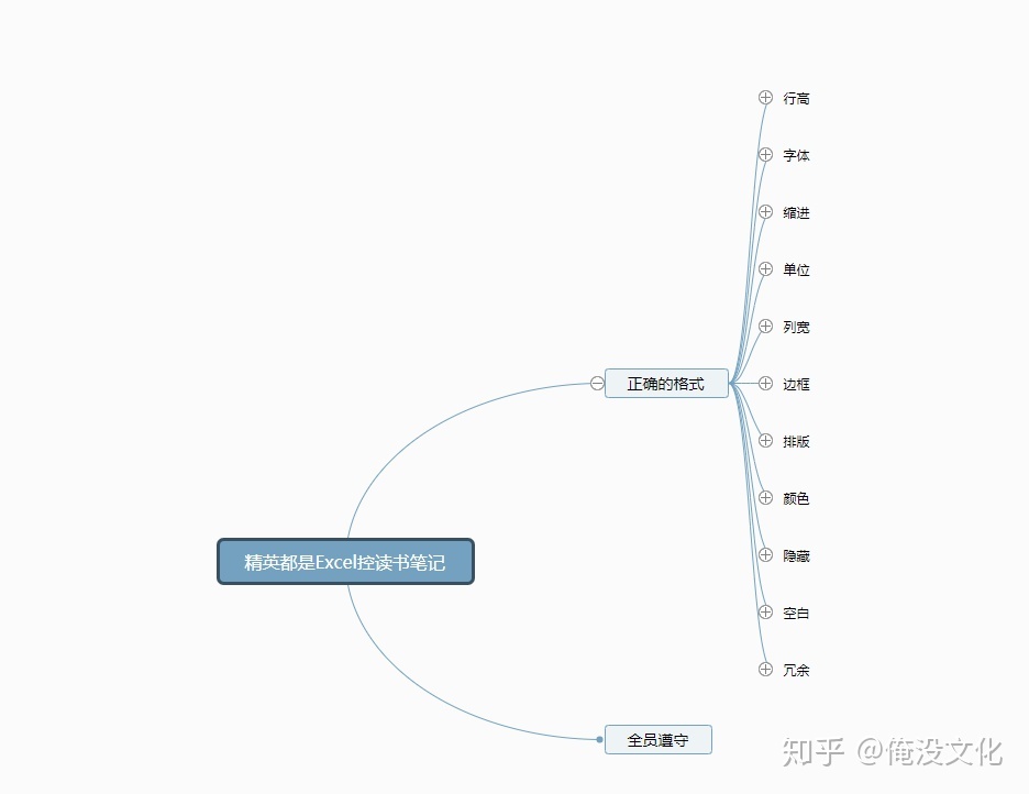 你见过最标致的 Excel 表格什么样？-6.jpg