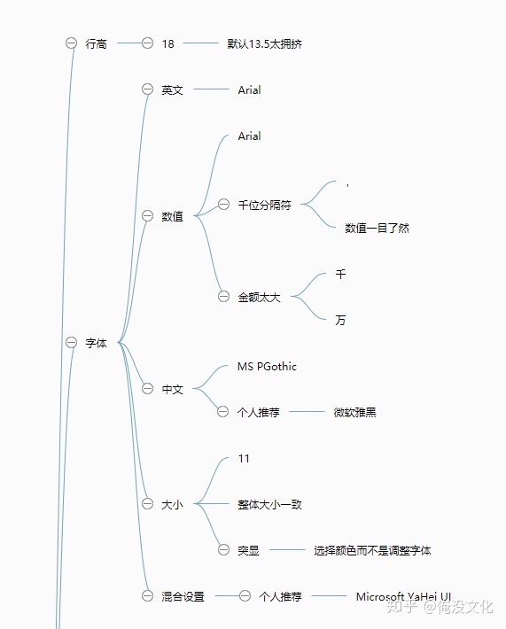 你见过最标致的 Excel 表格什么样？-7.jpg