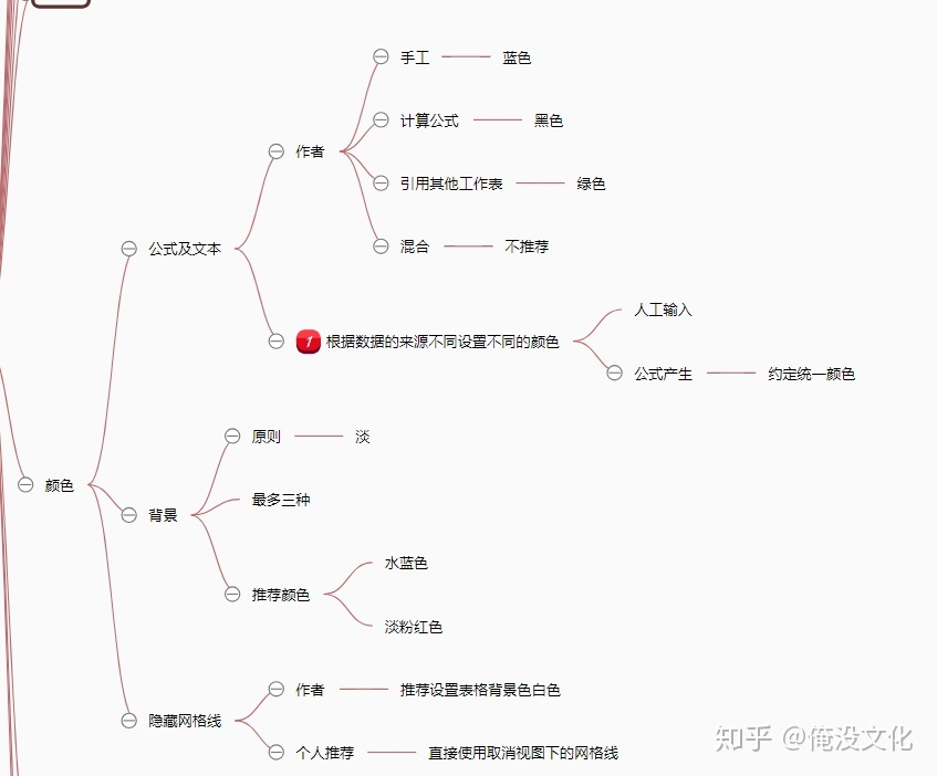 你见过最标致的 Excel 表格什么样？-9.jpg