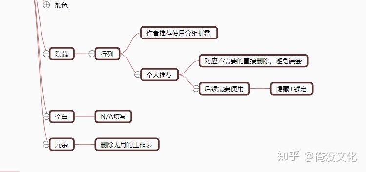 你见过最标致的 Excel 表格什么样？-10.jpg