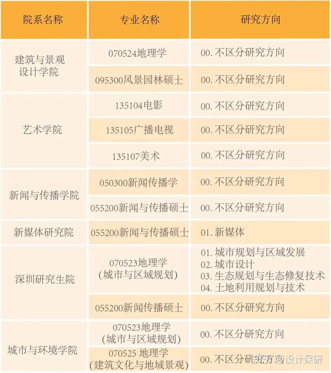 保研大揭秘——北京大学-1.jpg