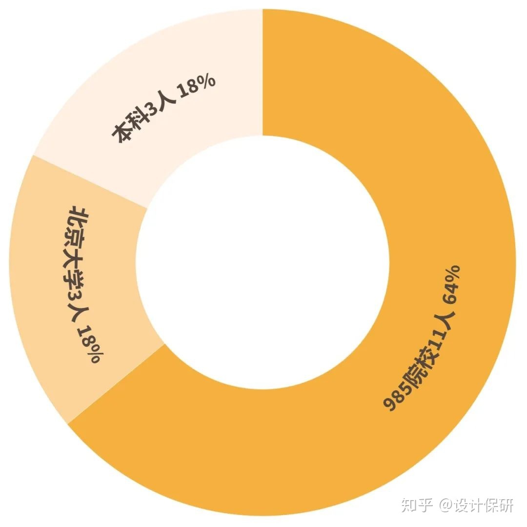 保研大揭秘——北京大学-9.jpg