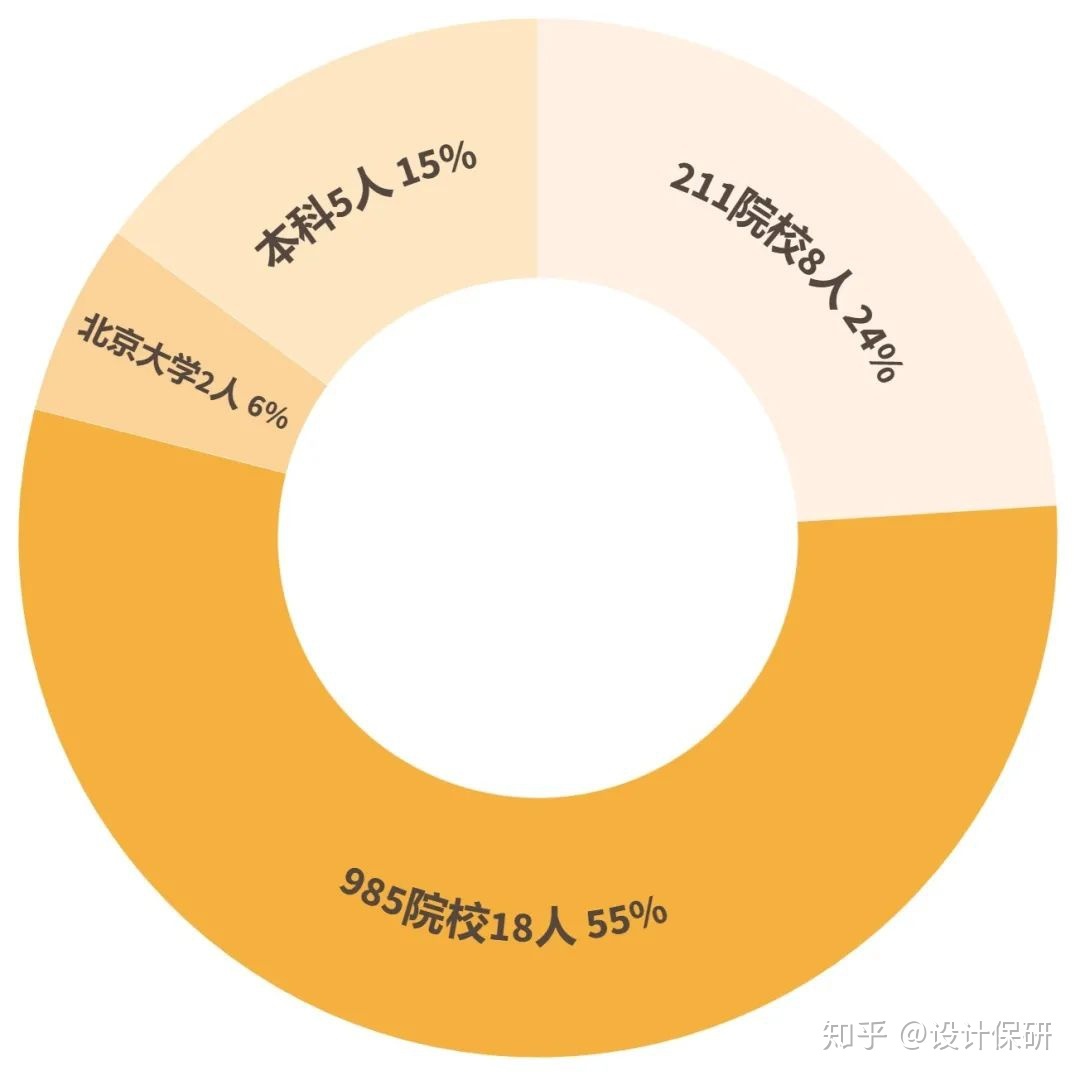 保研大揭秘——北京大学-10.jpg