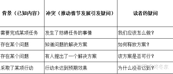 写作是一门可习得的技术吗？-1.jpg