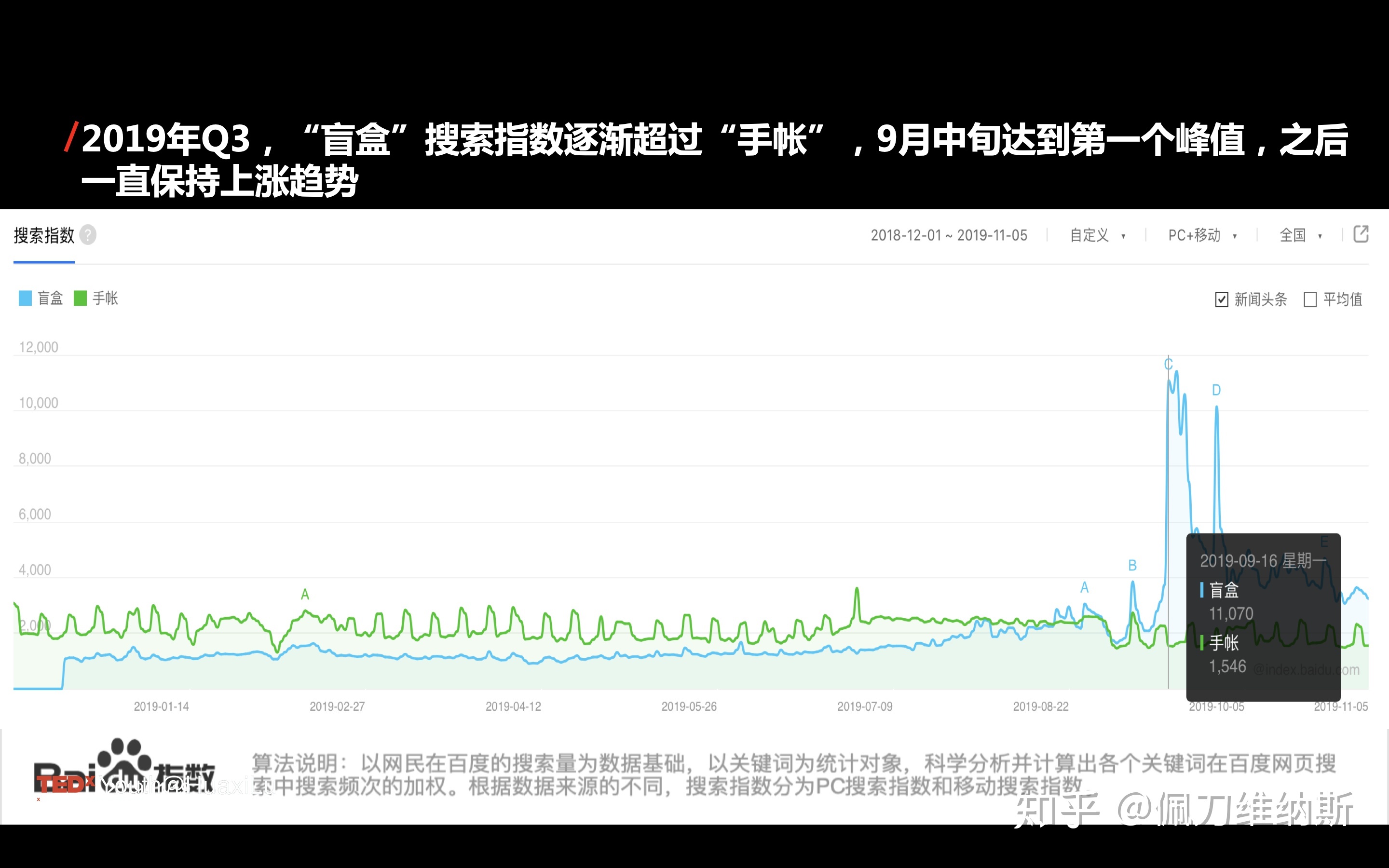 当我们聊文创时，我们在聊什么？——Tedx演讲图文实录及补充-9.jpg