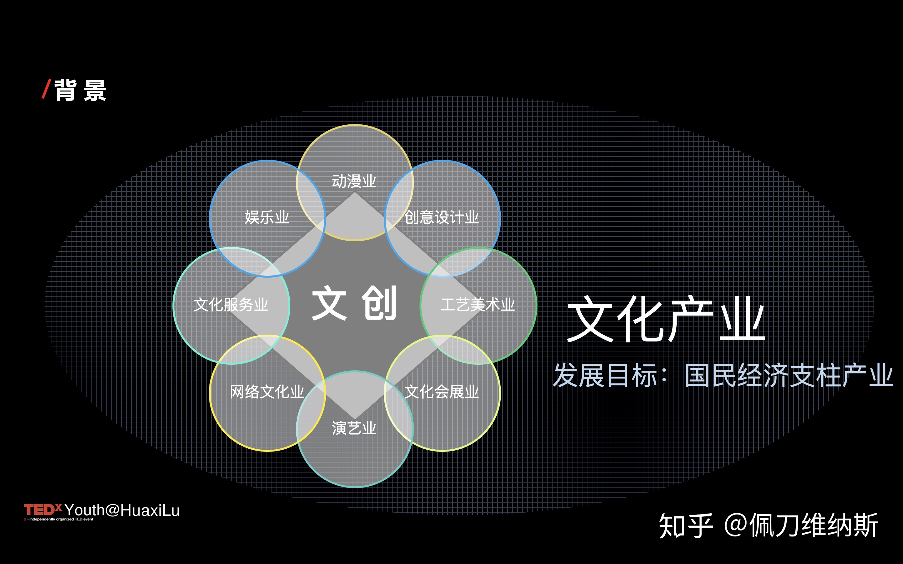 当我们聊文创时，我们在聊什么？——Tedx演讲图文实录及补充-14.jpg