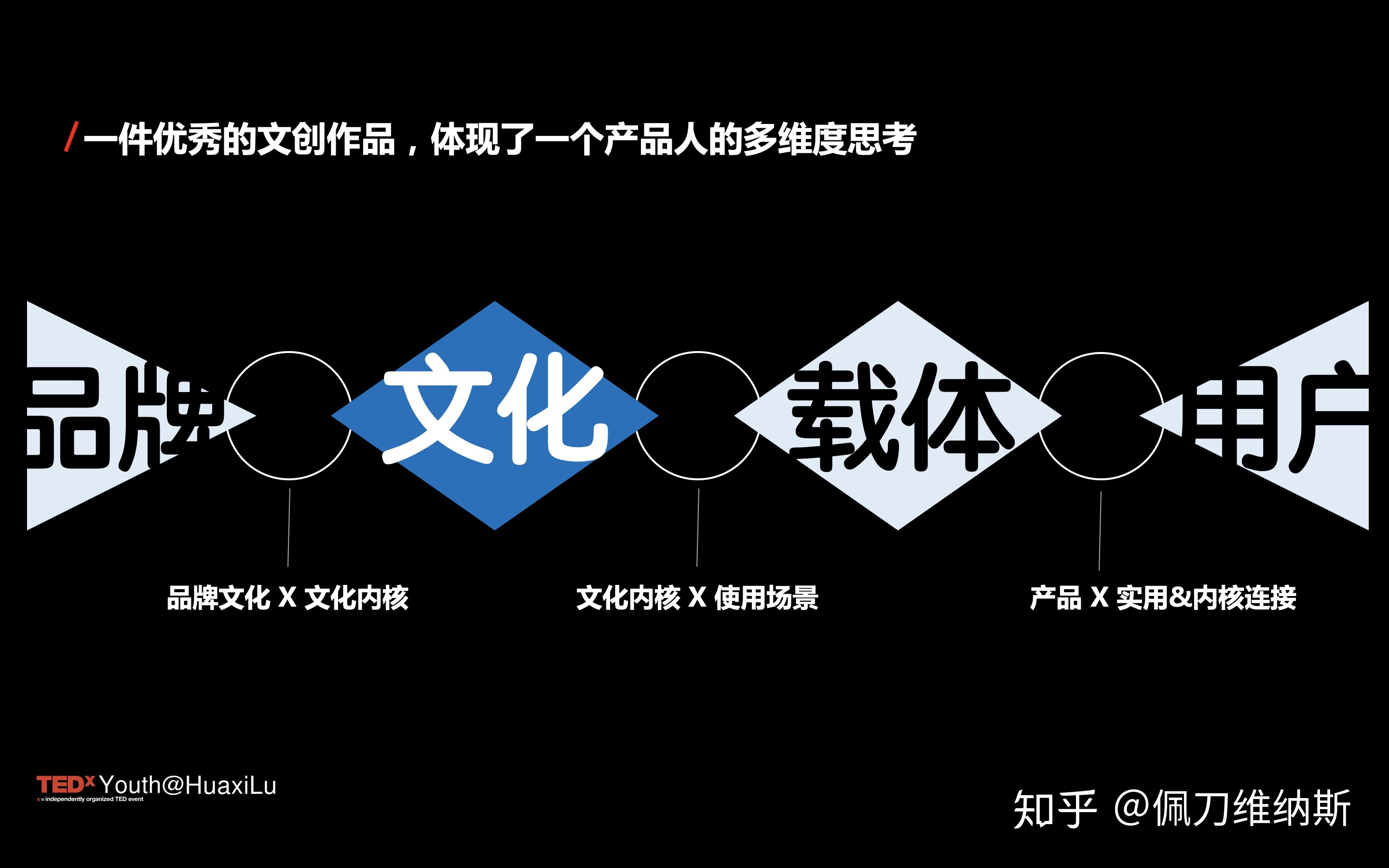 当我们聊文创时，我们在聊什么？——Tedx演讲图文实录及补充-16.jpg