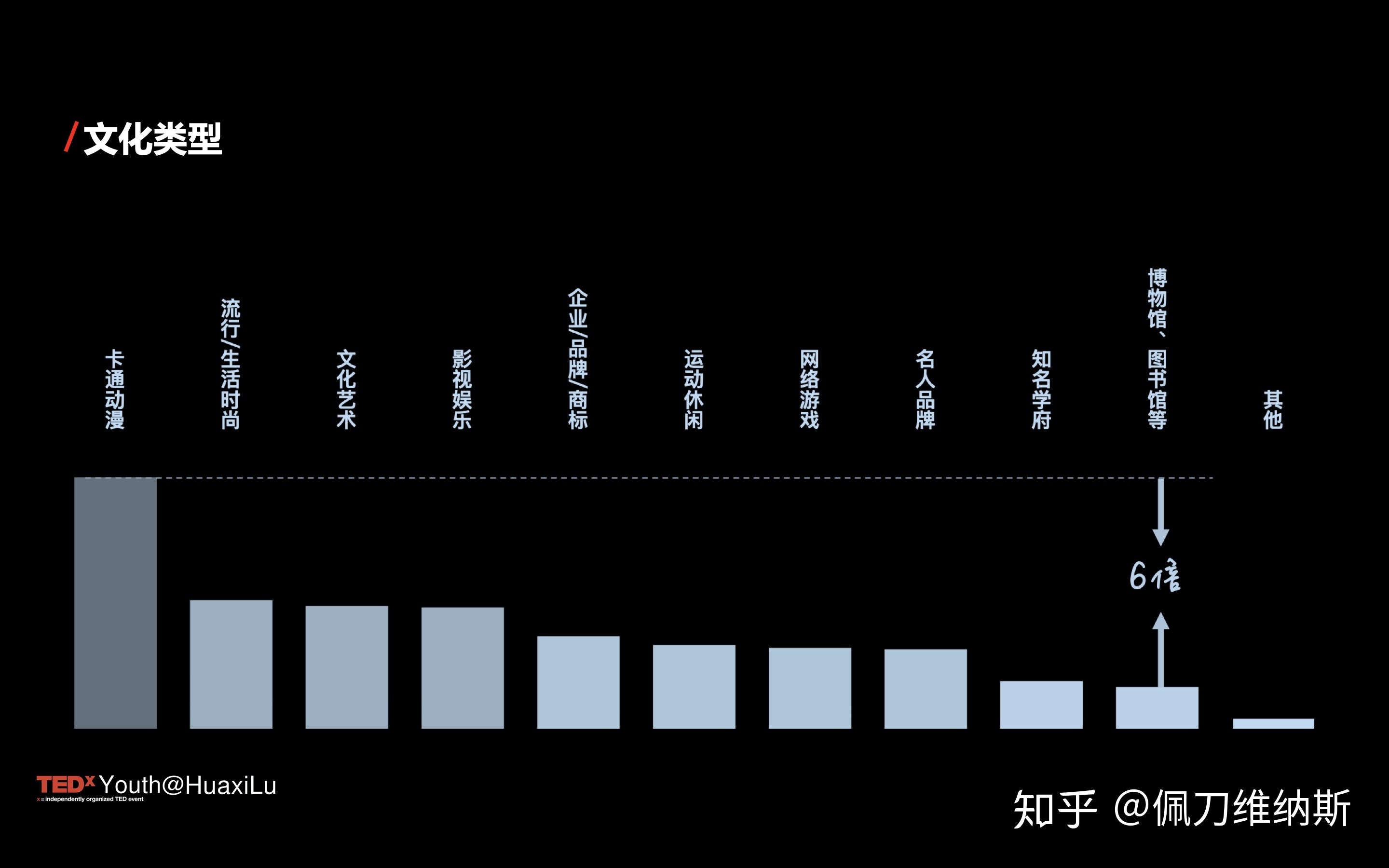 当我们聊文创时，我们在聊什么？——Tedx演讲图文实录及补充-17.jpg