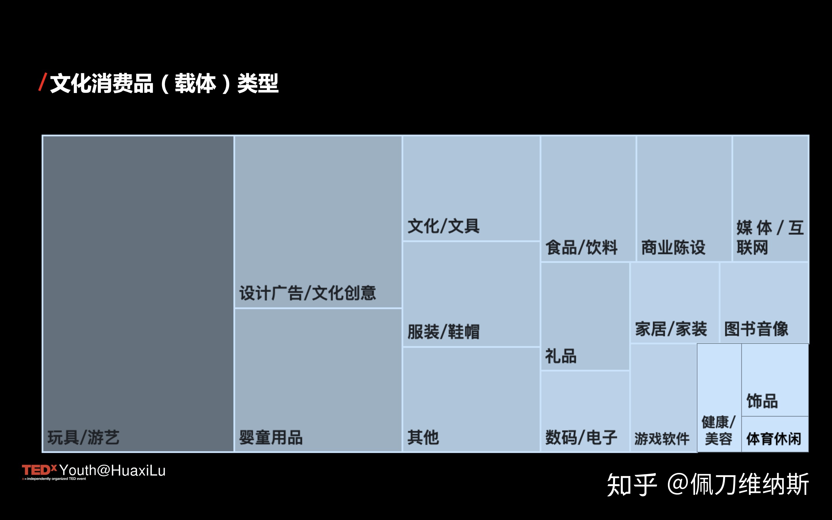 当我们聊文创时，我们在聊什么？——Tedx演讲图文实录及补充-18.jpg