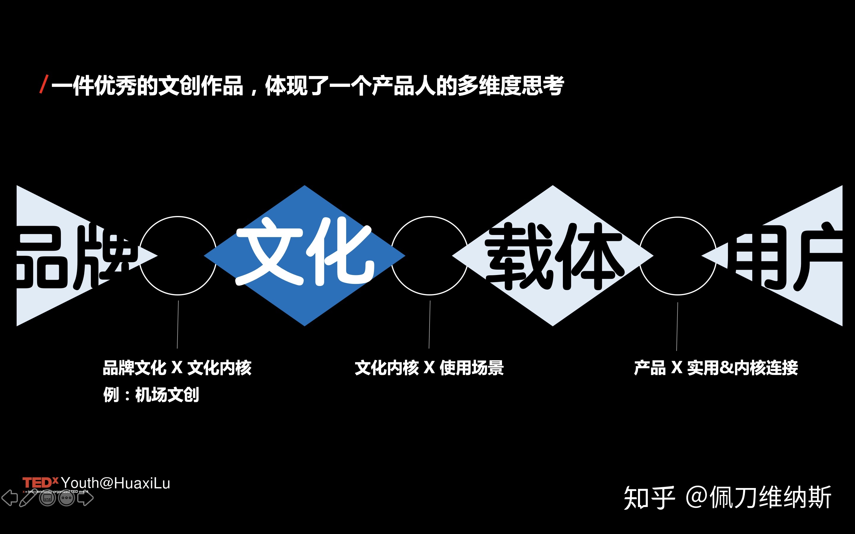 当我们聊文创时，我们在聊什么？——Tedx演讲图文实录及补充-21.jpg