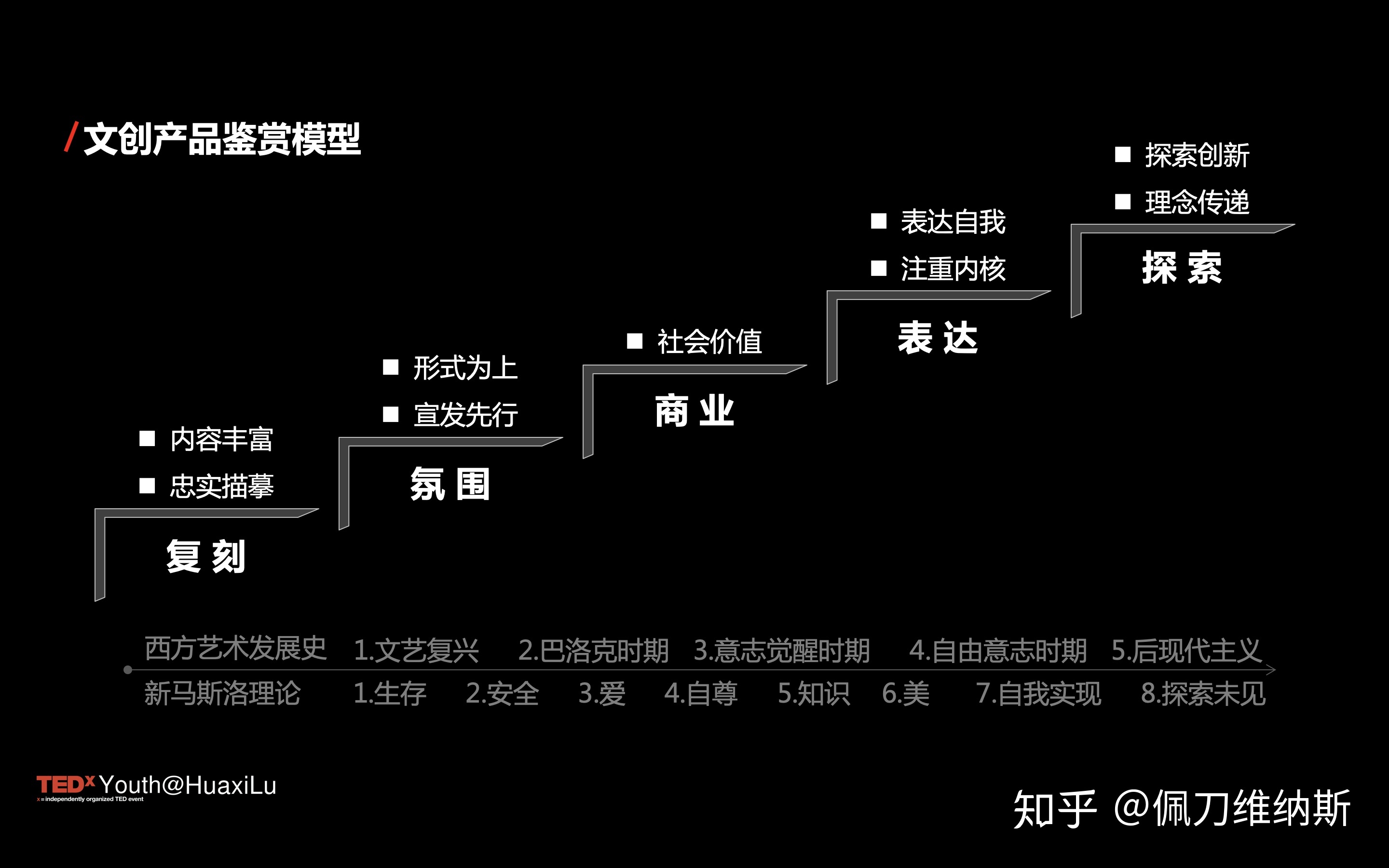 当我们聊文创时，我们在聊什么？——Tedx演讲图文实录及补充-26.jpg