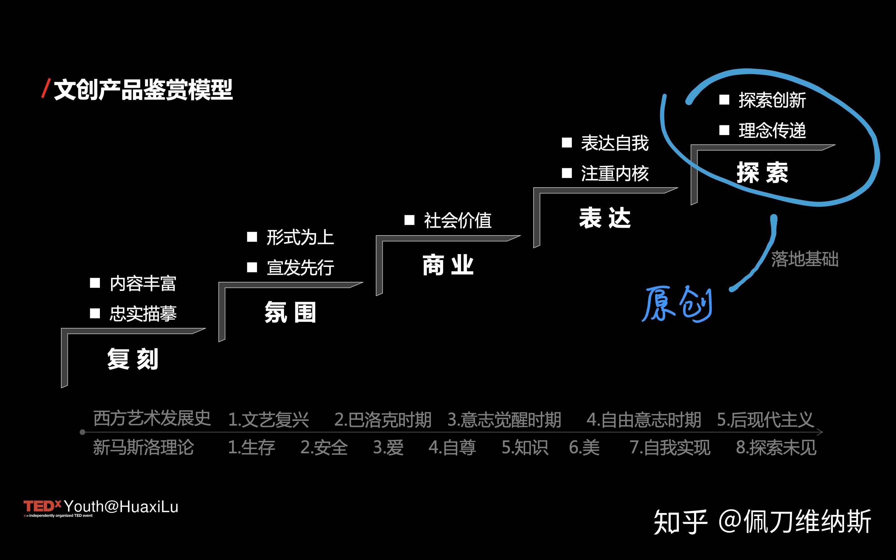 当我们聊文创时，我们在聊什么？——Tedx演讲图文实录及补充-30.jpg