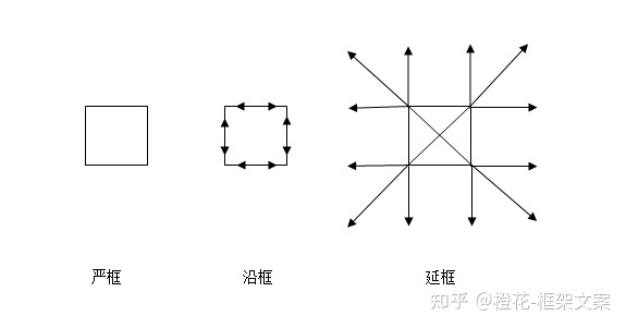 初次公然！文案“三框理论”，隐藏在框架文案中的奥秘……-1.jpg