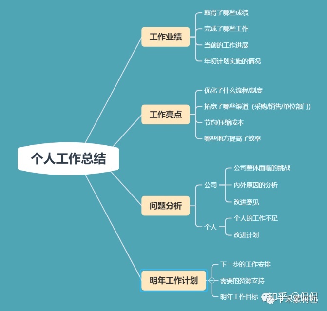 若何做出优良的工作报告PPT？-1.jpg