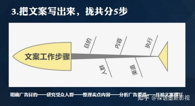 怎样才能写出好的广告文案/活动文案/产物文案/宣传片文案？-4.jpg