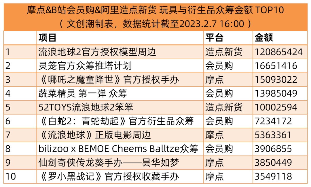 《流浪地球2》变形机甲众筹超万万元，52TOYS延续摸索 ...-2.jpg