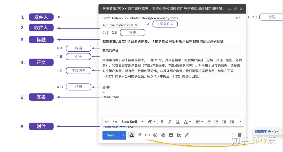 工作邮件有何写作技能和礼节？-1.jpg