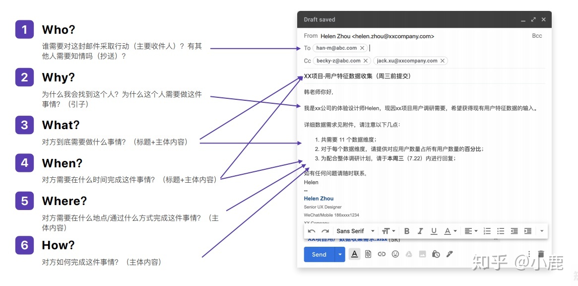 工作邮件有何写作技能和礼节？-4.jpg