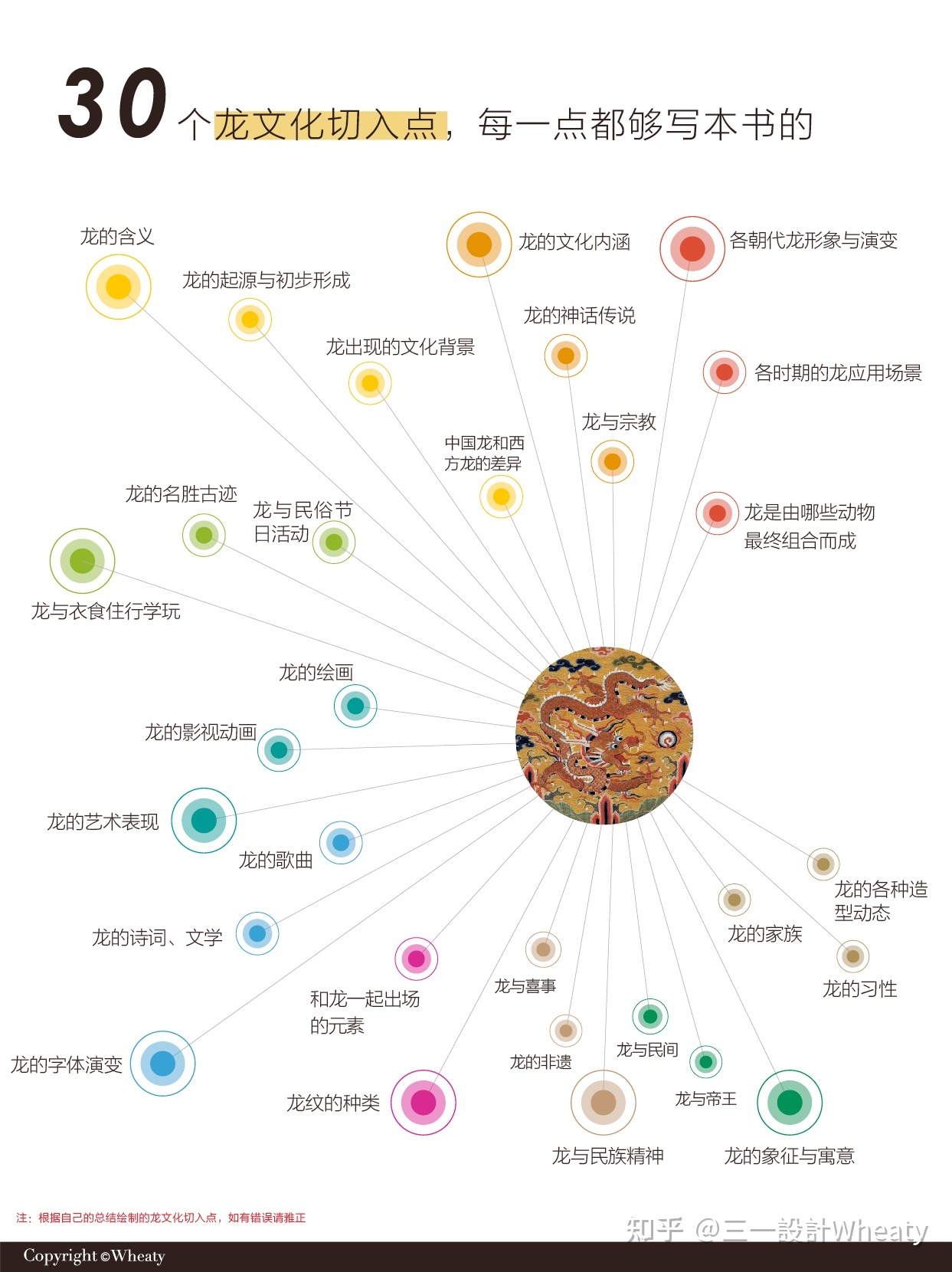 龙文化作为文创产物的设想灵感 若何动手-3.jpg