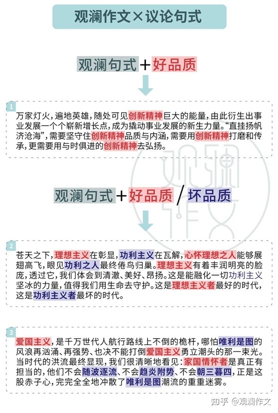 专插本考试作文套路——保35冲37作文，记着这个公式就够了 ...-3.jpg