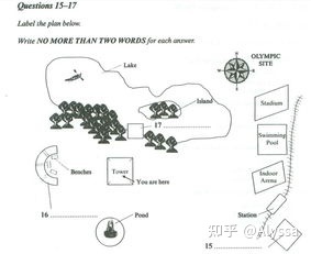 雅思阅读part3舆图题-剑桥雅思5test3小作文考官范文剖析舆图 ...-3.jpg