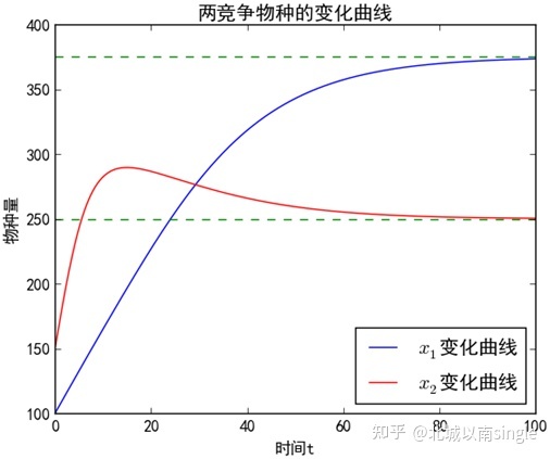 2023美赛A题代码-1.jpg