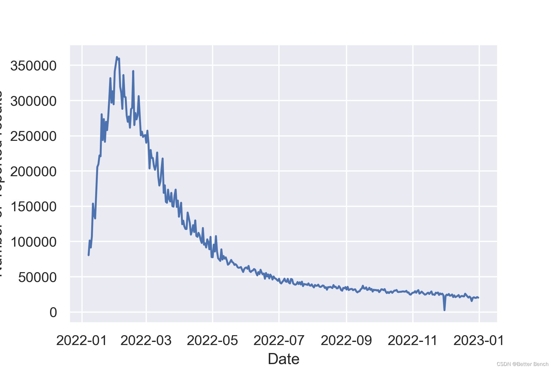 若何评价2023年美赛C题?-3.jpg