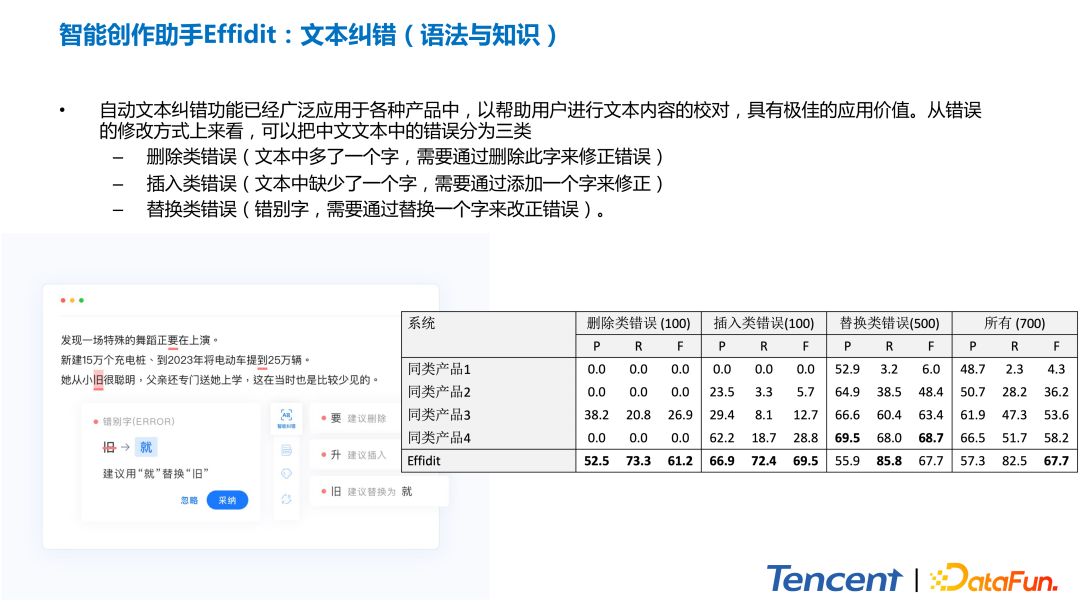 腾讯智能写作助手“文涌”（Effidit）关键技术揭秘-14.jpg