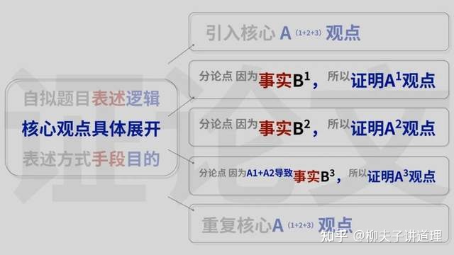 2023年2月省市联考公务员冲刺 申论写作题热门难点高分 ...-1.jpg