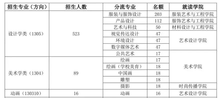 北京打扮学院2023年报考攻略（内四周年登科分数线、校考 ...-3.jpg