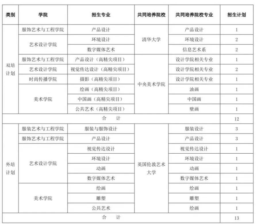 北京打扮学院2023年报考攻略（内四周年登科分数线、校考 ...-5.jpg