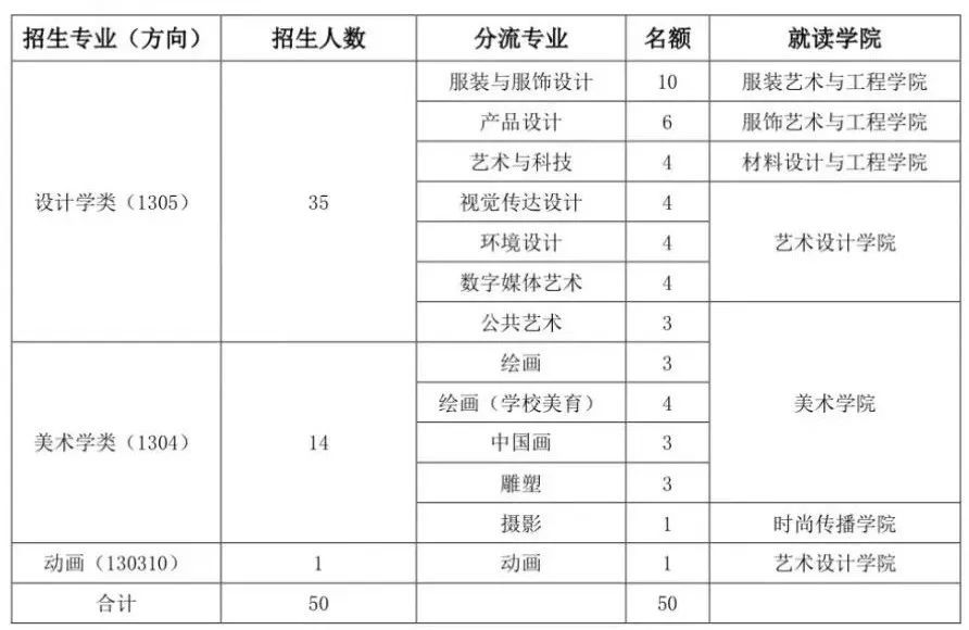 北京打扮学院2023年报考攻略（内四周年登科分数线、校考 ...-4.jpg