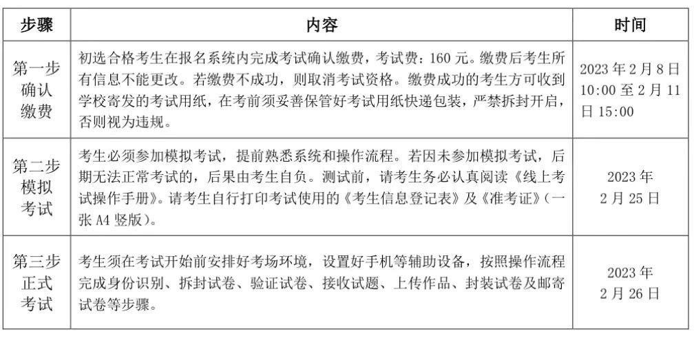 北京打扮学院2023年报考攻略（内四周年登科分数线、校考 ...-6.jpg