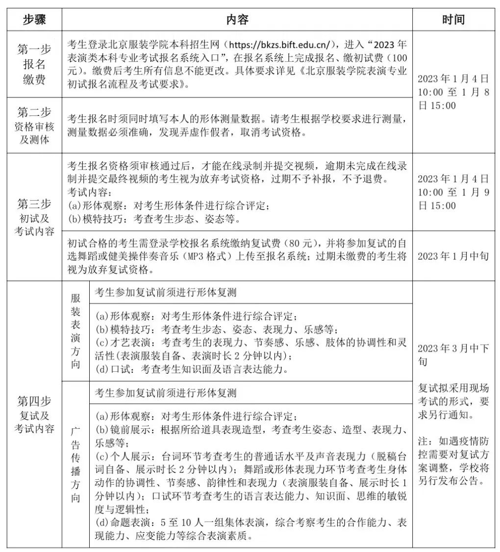 北京打扮学院2023年报考攻略（内四周年登科分数线、校考 ...-8.jpg