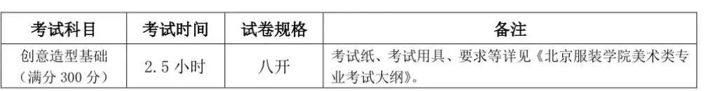 北京打扮学院2023年报考攻略（内四周年登科分数线、校考 ...-7.jpg