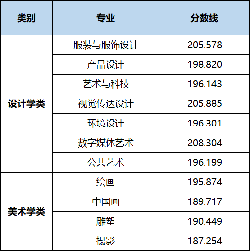 北京打扮学院2023年报考攻略（内四周年登科分数线、校考 ...-11.jpg