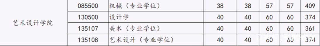 北京产业大学视觉转达设想系考研全攻略-5.jpg