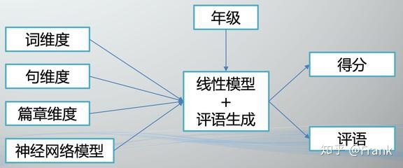 Transformer自动纠语法、改论文，我们试了试这个免费英文 ...-3.jpg