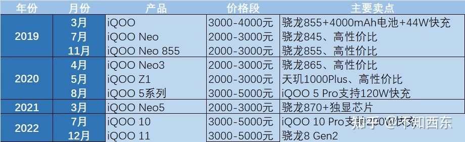 2022 年度 vivo 国内市占率登顶榜首，若何评价 22 年安卓 ...-3.jpg