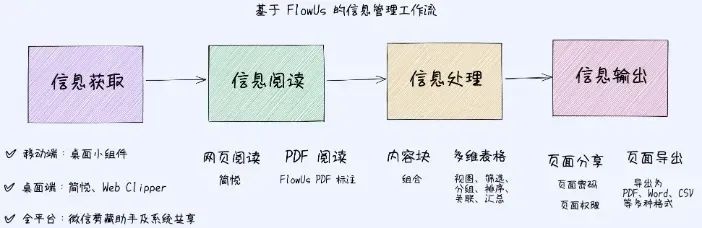 AI 工具保举：从「对话聊天」到「搜索、写作」-7.jpg